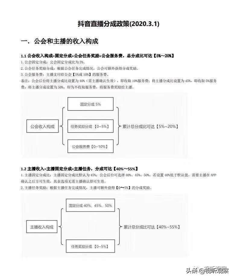 抖音抖包袱直播,抖音平台直播筹备开始