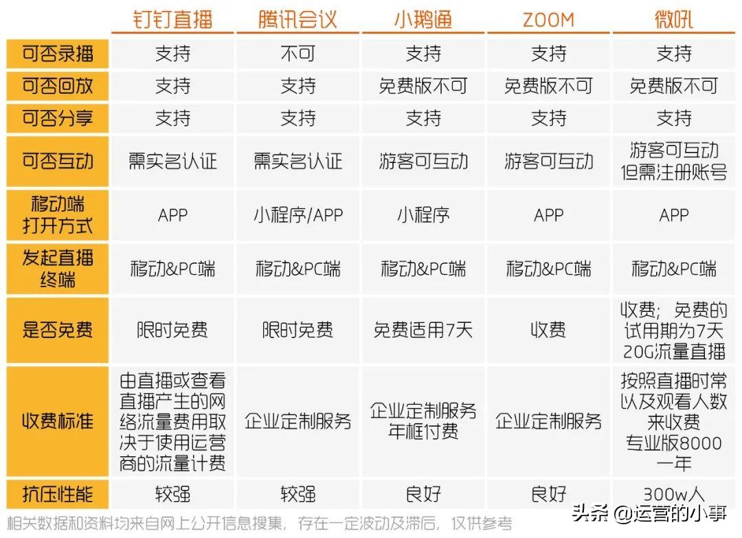 给大家推荐几个直播平台,最好的五个直播平台