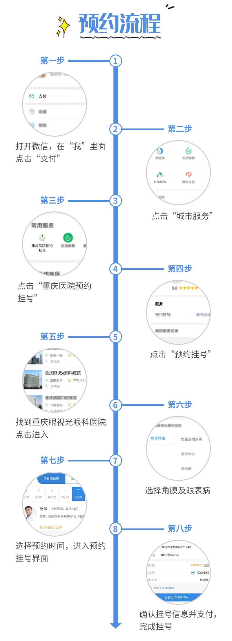 争分夺秒最佳治疗方案,眼外伤急救的知识