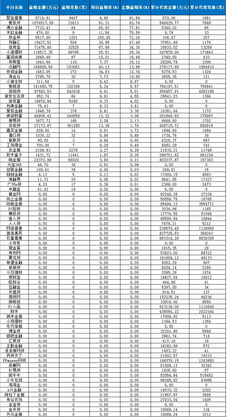 13家网贷被正式定义,23个网贷平台被封都有哪些