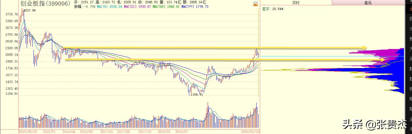 外围市场一片惨淡，A股为何如此韧性，牛来了还是牛溜了
