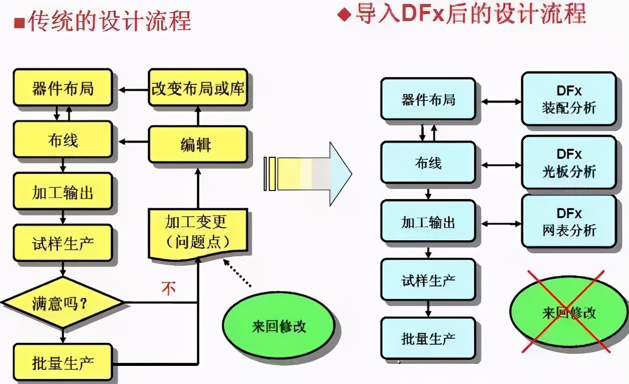 成熟工程师与初级工程师的差异：DFx的素养