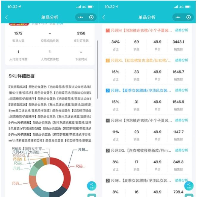 淘宝数据分析工具,淘宝数据分析怎么看得到