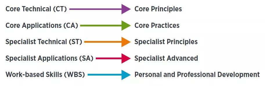 精算师进击之路有捷径，这三所大学的精算硕士课程可豁免多个科目