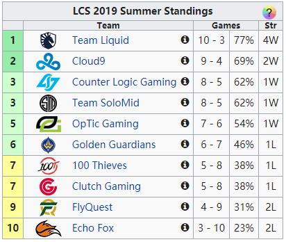 ig战胜fpx比赛视频,ig终结jdg连胜