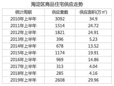 北京最被低估的房区,北京房价最抗跌板块