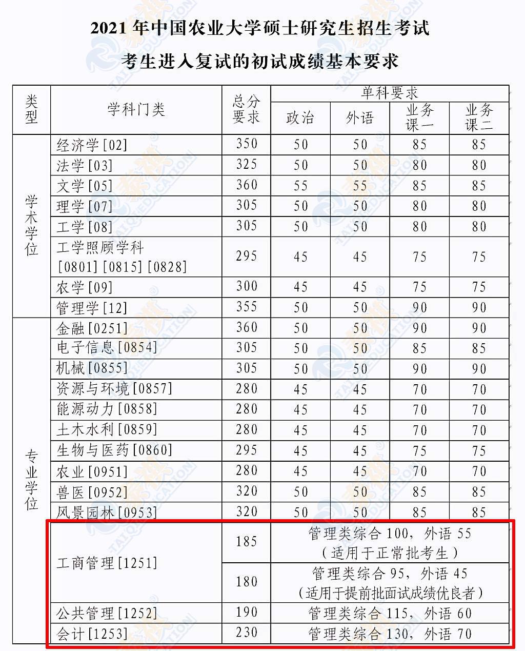 34所高校考研复试分数线2023,清华大学2018考研复试基本分数线