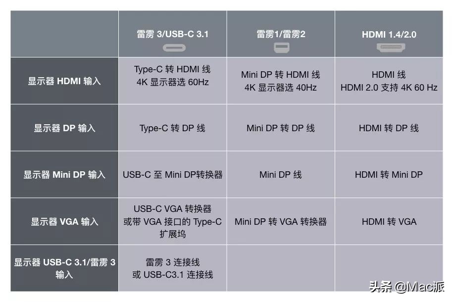 mac连显示器投影,mac连创维显示器
