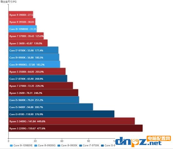 lightroom11.0推荐配置,lightroom哪个版本对电脑要求低