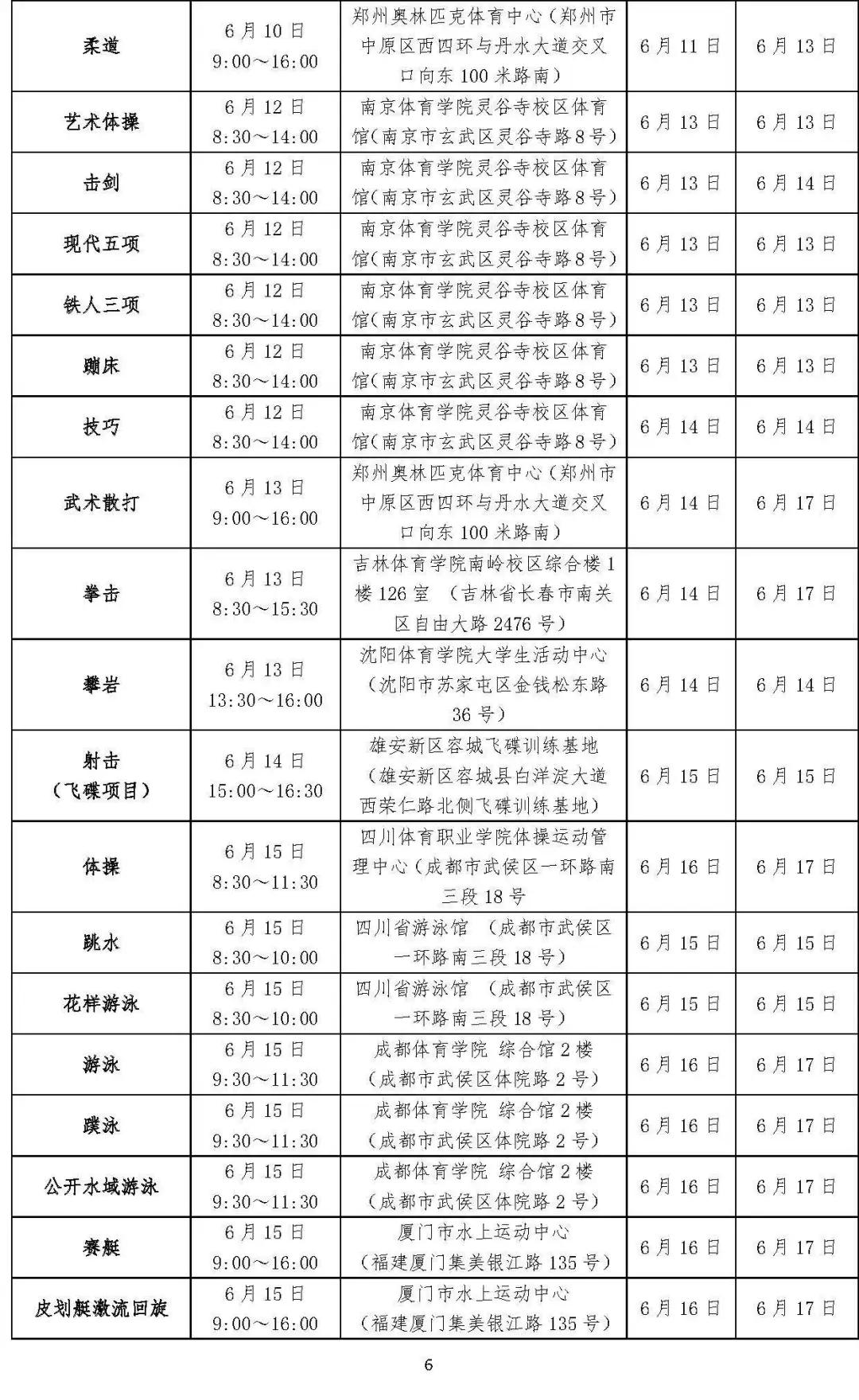各大院校体育单招拟录取计划2020,2023年体育单招各院校专项控制线