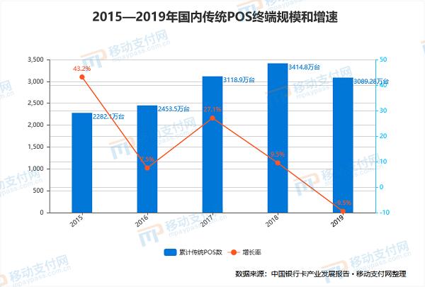 移动支付终端交易量排名,移动支付最新数据分析
