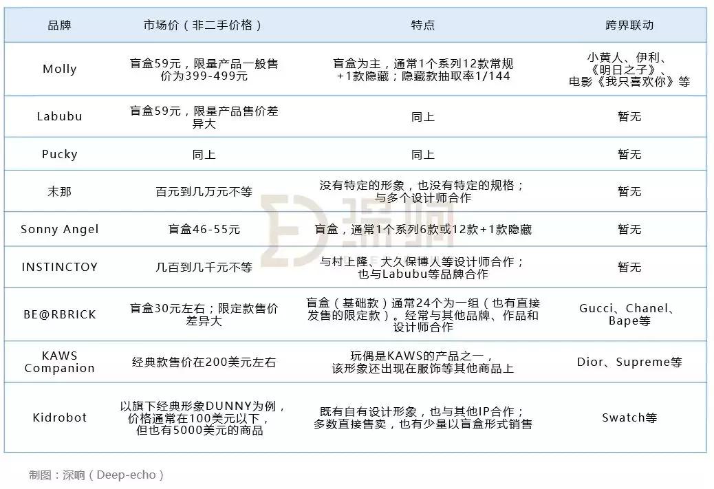 潮玩市场的消费者特征,单品销量达10亿