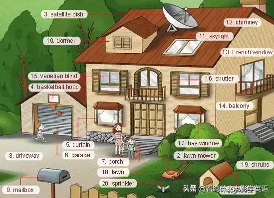 36张图记住所有生活英语单词,33张图记住3500词