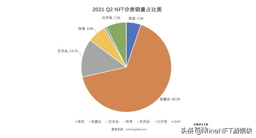 2021体育大年顶级赛事云集，NFT+体育是否会回春？