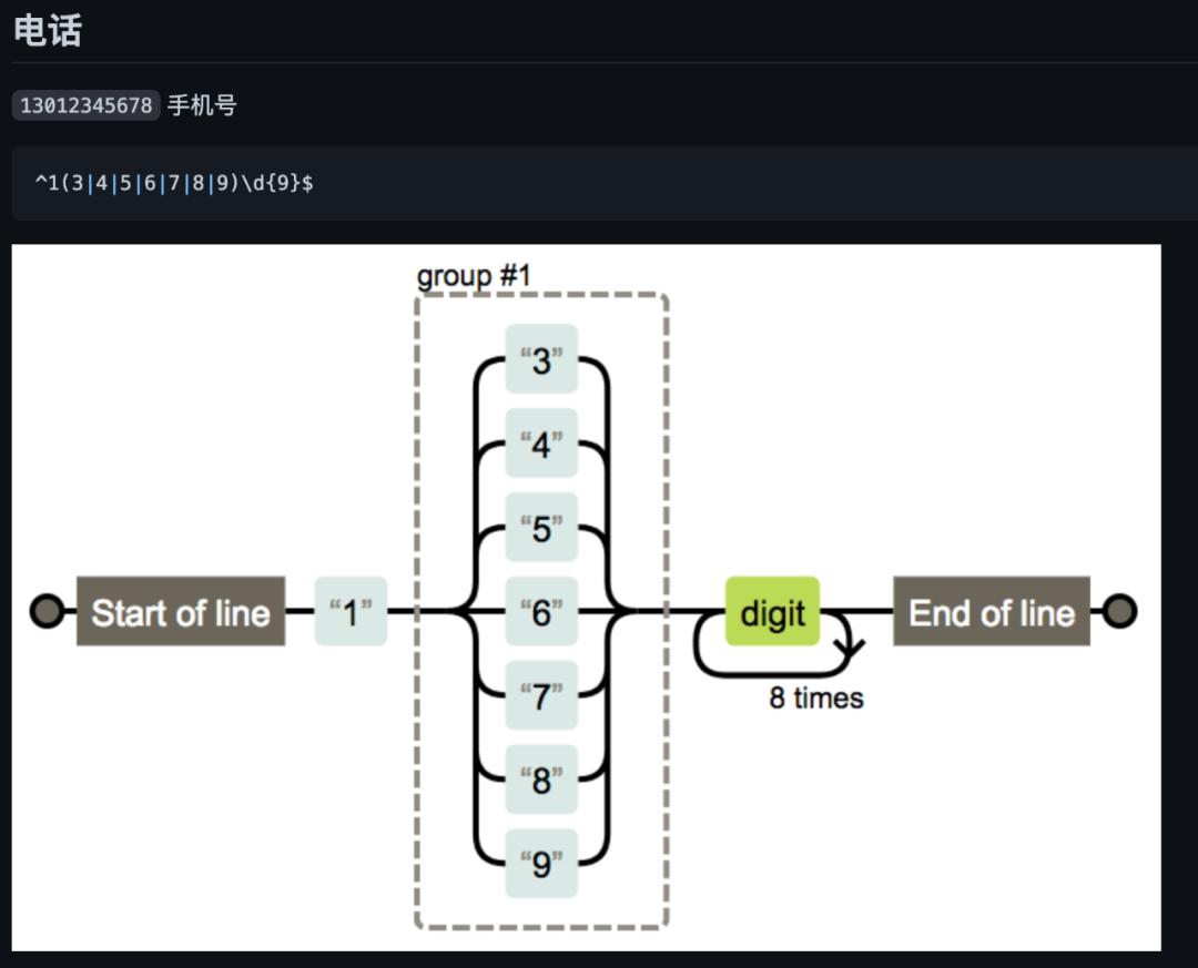 看完还不会「正则表达式」你打我