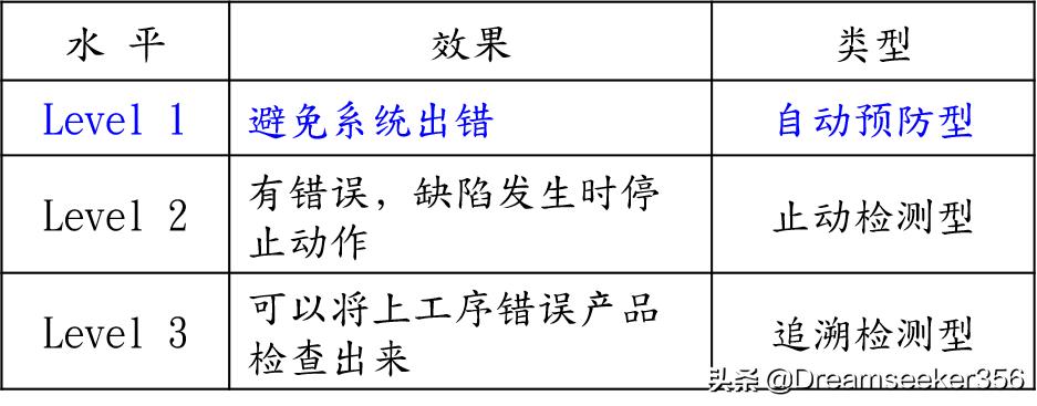 ie七大手法精讲,ie七大手法怎么学习