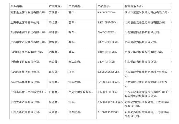 氢云一周动态图,氢云新能源科技有限公司