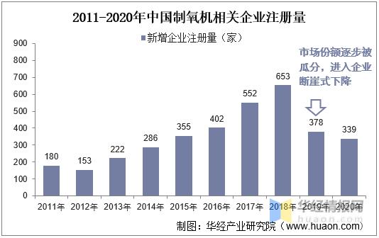 家用制氧机市场趋势,什么是制氧机行业