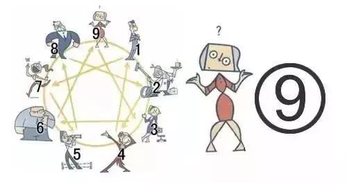 人的性格有9种基本类型,性格几种