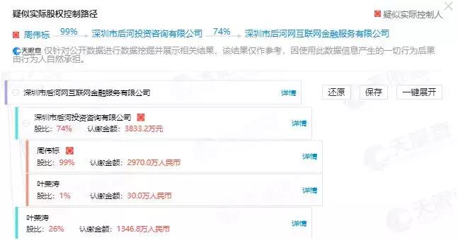 深圳开启自律检查，红岭、小嬴等62家或受阻存管证明