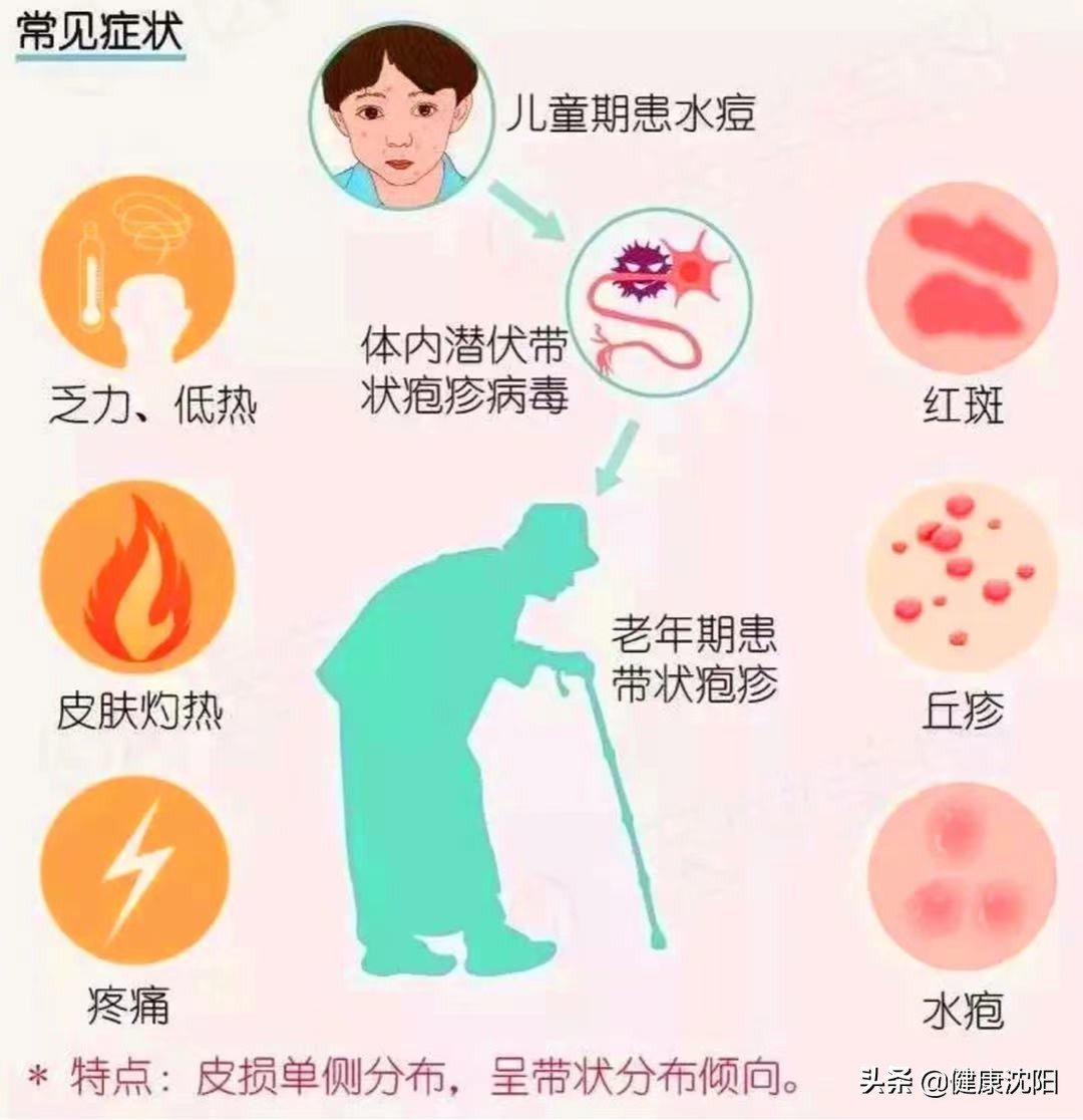 健康科普堂得了流感不要怕,健康科普堂皮肤常见的恶性肿瘤