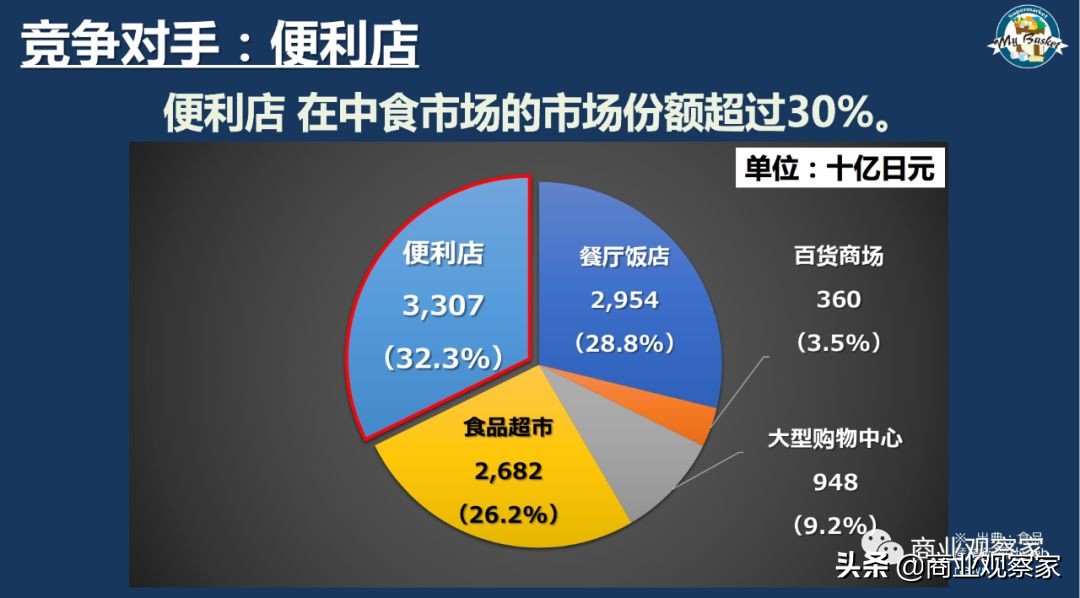 做社区生鲜超市,做社区生鲜