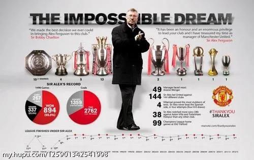 曼联王朝弗格森,弗格森原著免费阅读