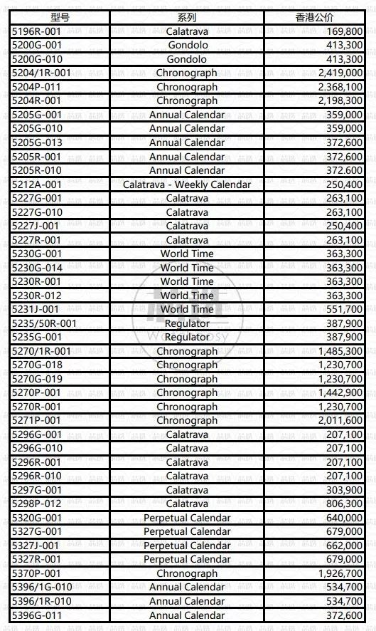 百达翡丽行情价格一览表最新,百达翡丽现在价格走势