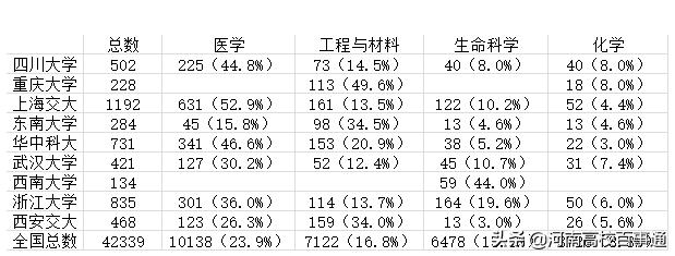 医学发展模式整合医学,医学融合发展趋势