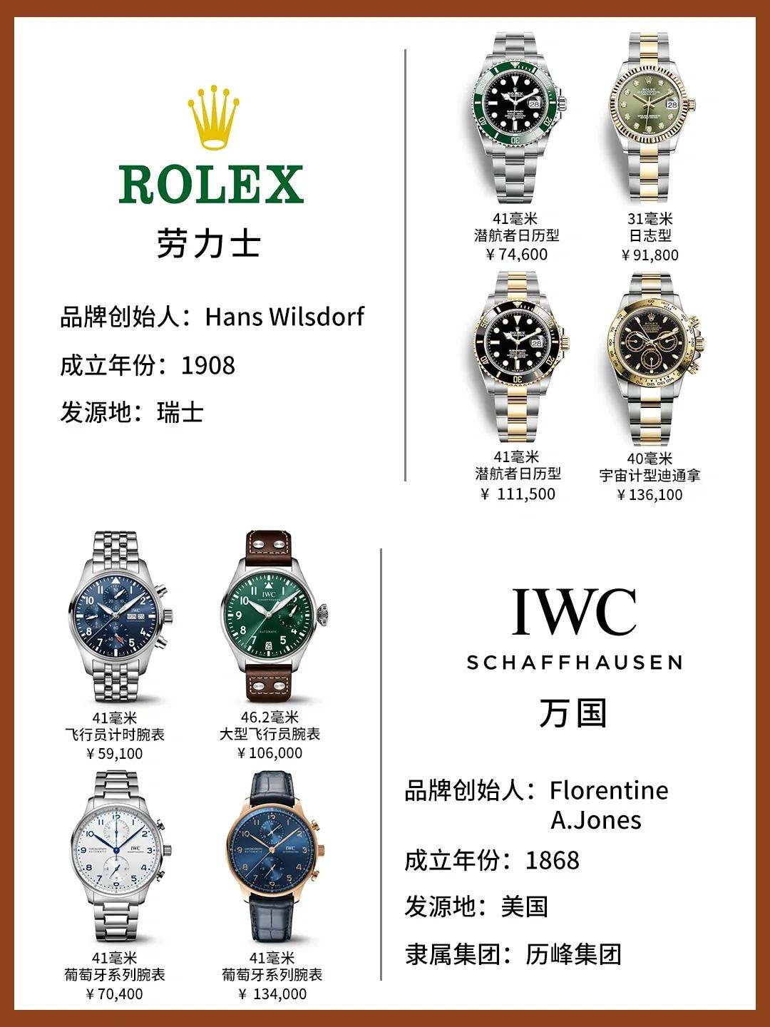 一张图看懂奢侈品排行,一图看懂各大牌腕表家族关系图片
