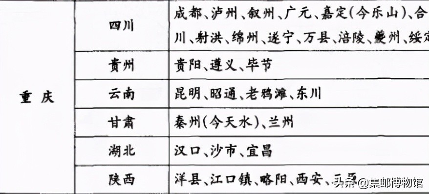 1901年北京至贵州两地、官局与民局合作递送的信件之探讨