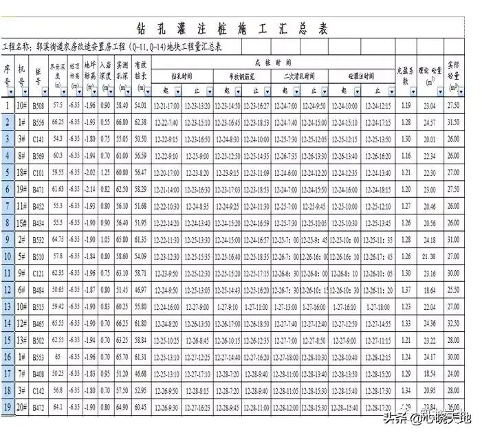 泥浆护壁成孔灌注桩施工记录范例,泥浆护壁钻孔灌注桩施工方案设计