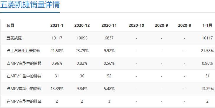 五菱凯捷七座混动最新款介绍,什么车对比五菱凯捷更好更实用