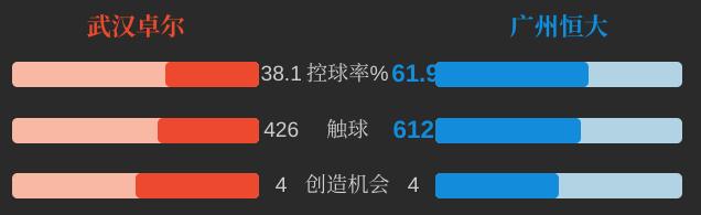 李铁观战恒大3-2逆转胜深足,李铁执教卓尔2019战绩