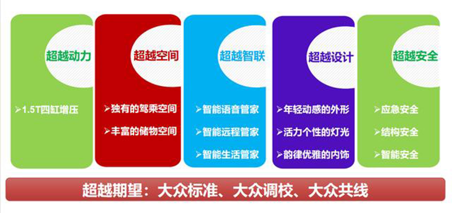 全新瑞风s4,江淮瑞风s4cvt超越型试驾