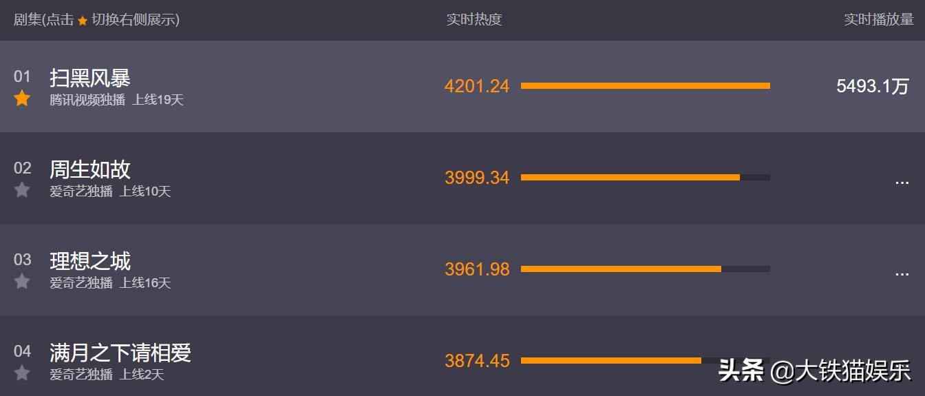 《扫黑风暴》10位大叔年轻旧照曝光，有人俊而不娘，有人长相老成