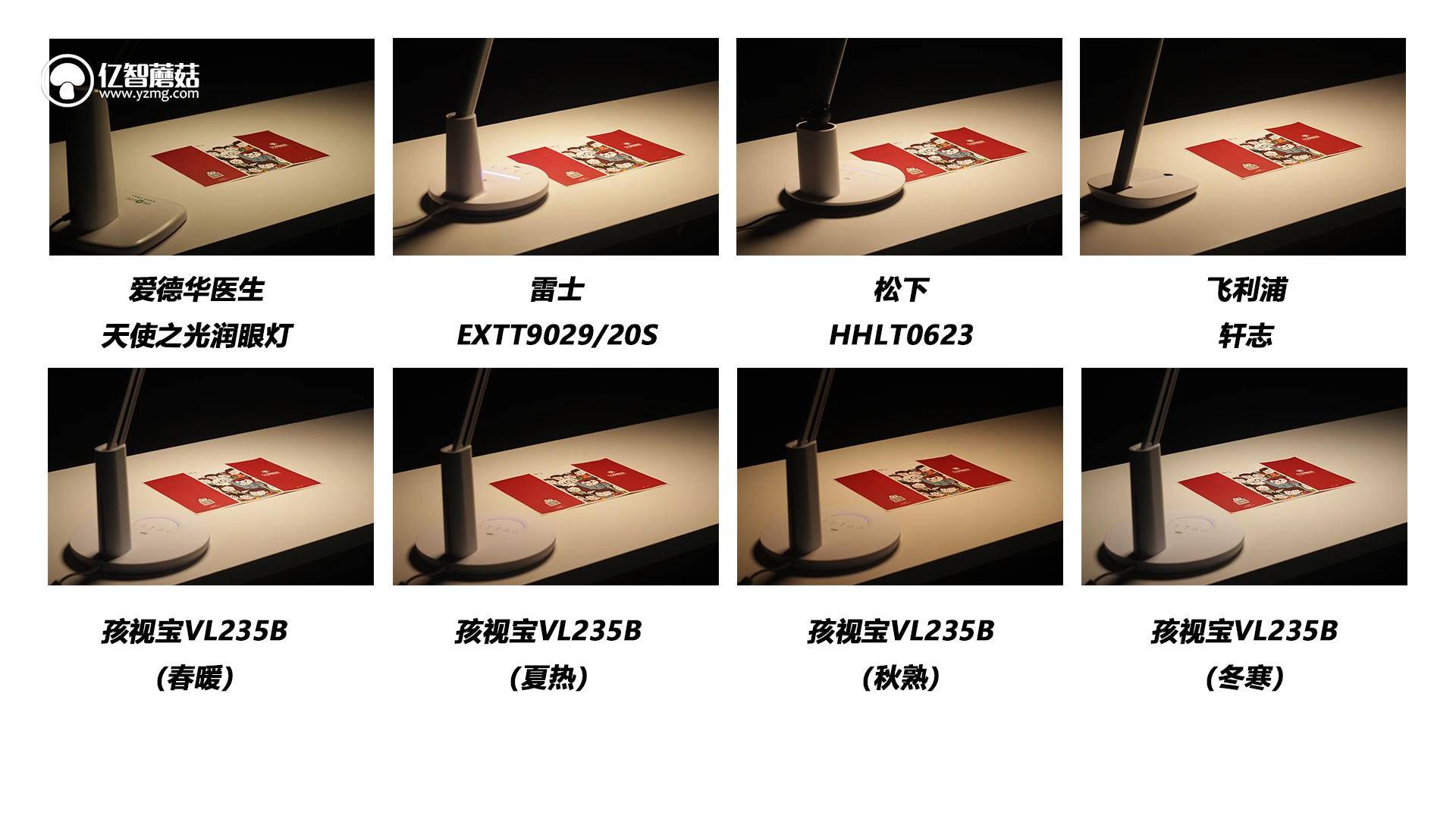 不要再相信“护眼灯”这种鬼话了！200~1500元台灯横测揭秘