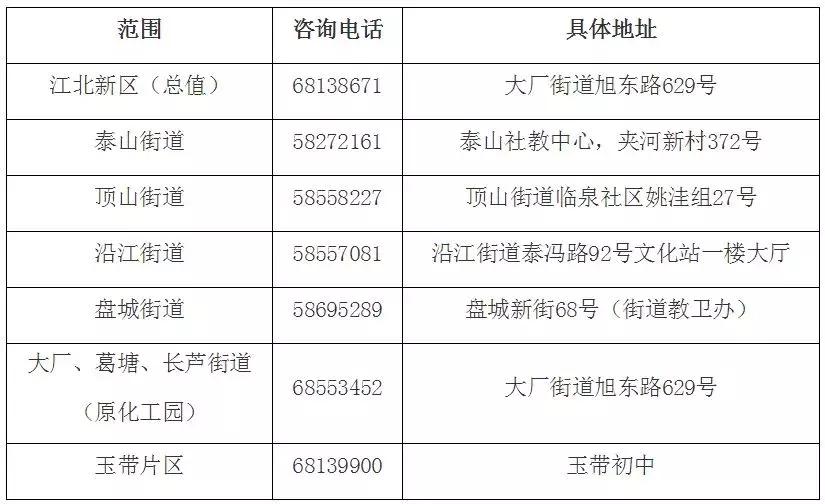 南京各区小学学区房划分,南京学区房如何划分