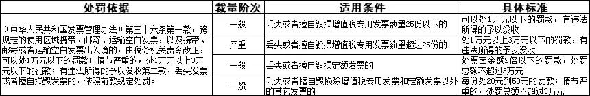 不同类型的发票可以汇总吗,发票丢失的处理最新规定