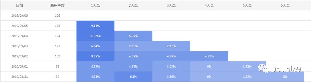 常用的数据运营计算指标,数据运营分析的核心指标