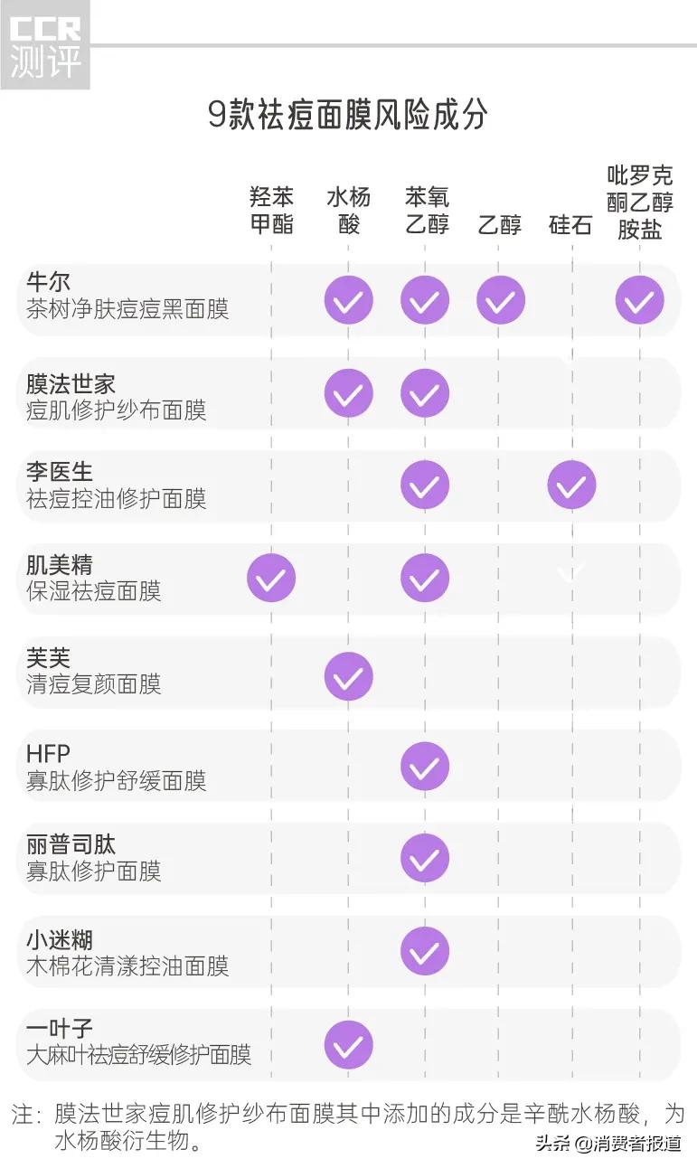 祛痘面膜测评红榜平价,淡化痘印面膜真实测评平价
