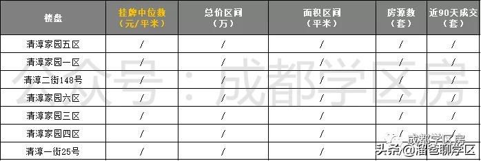 读茶店子小学的小区有哪些,茶店子学区房有哪些
