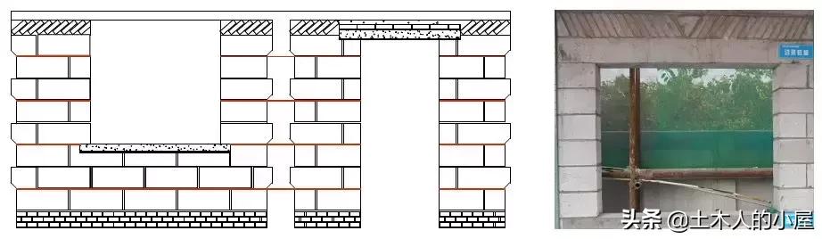 样板工程施工方案范文,砌筑样板墙技术交底