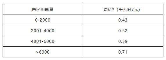 迪拜生活真实工资,在迪拜怎么降低生活成本