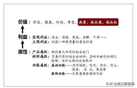 南方略案例|皇派金门：“一门一境界”开启品牌文化建设之先河