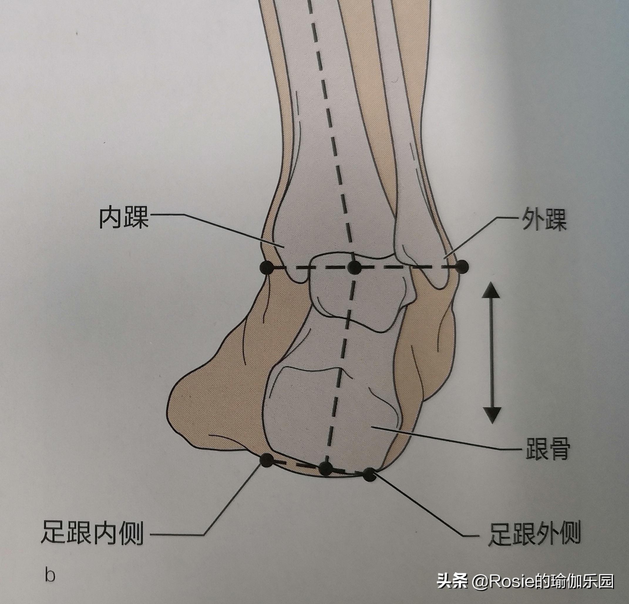 鞋子外侧总是磨怎么办,走路正确姿势鞋子总是磨外侧