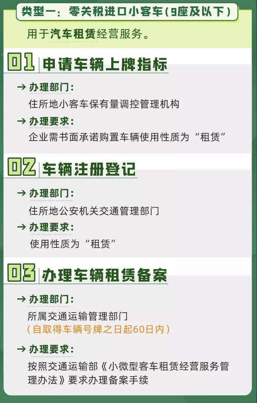 海南自贸港零关税汽车在哪买,海南零关税后进口车能便宜多少