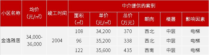 广州各区地铁口房价,广州黄埔区地铁沿线住宅新楼盘