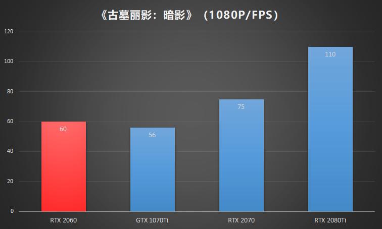 nvidiageforcertx2060s怎么样,nvidiageforcertx2060光追