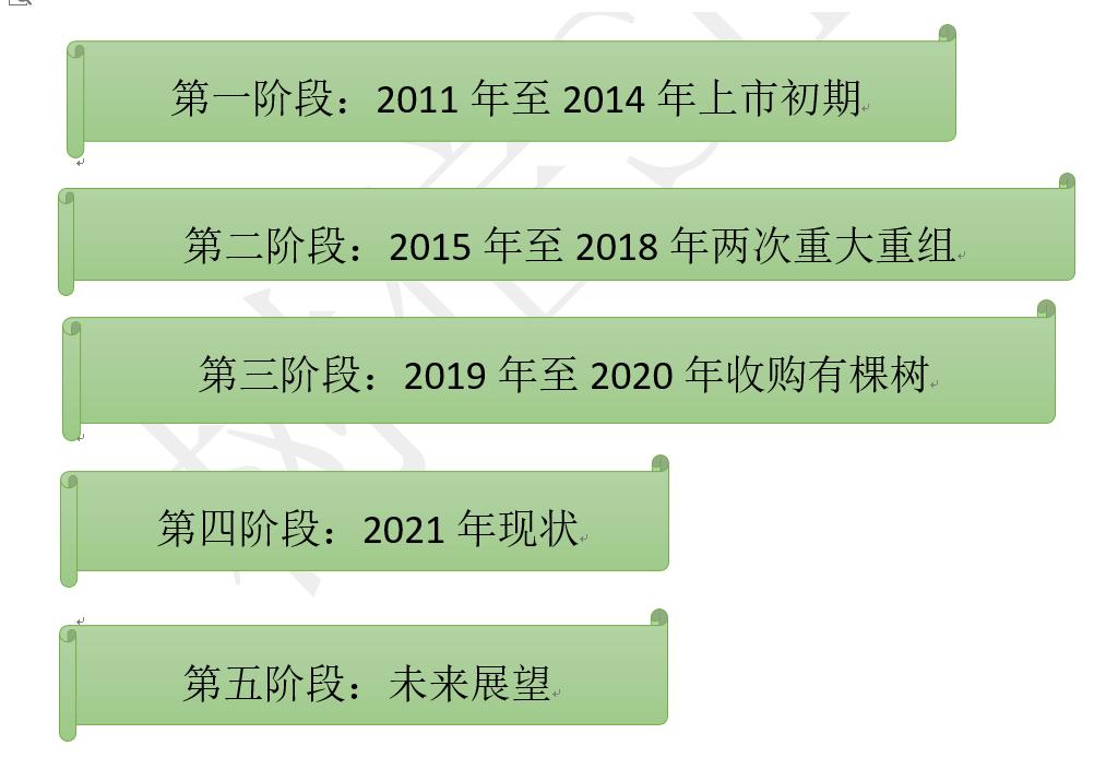 天泽信息投资活动分析,天泽信息借壳